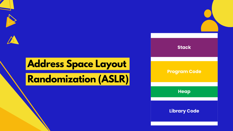 What is Address Space Layout Randomization (ASLR)? Enhancing Security Through Randomization