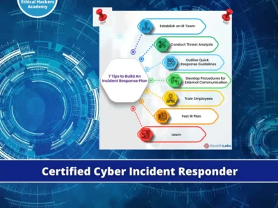 Certified Cyber Incident Responder – 2024