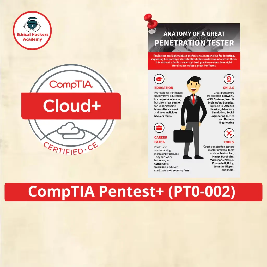 comptia-pentest-pt0-002-become-a-professional-penetration-tester-649c08aed0794-1