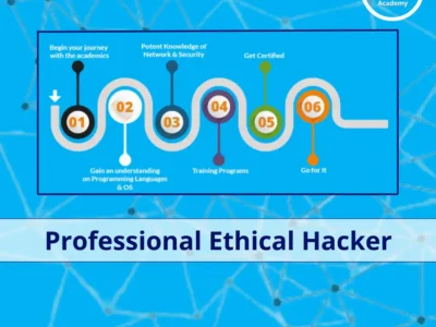 Certified Professional Ethical Hacker (CPEH)
